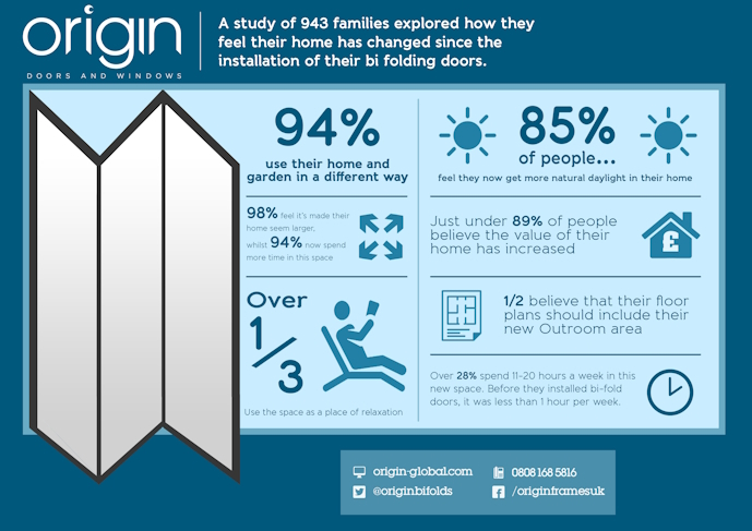 Origin Identifies New 'Outroom' Trend Taking Over UK Homes