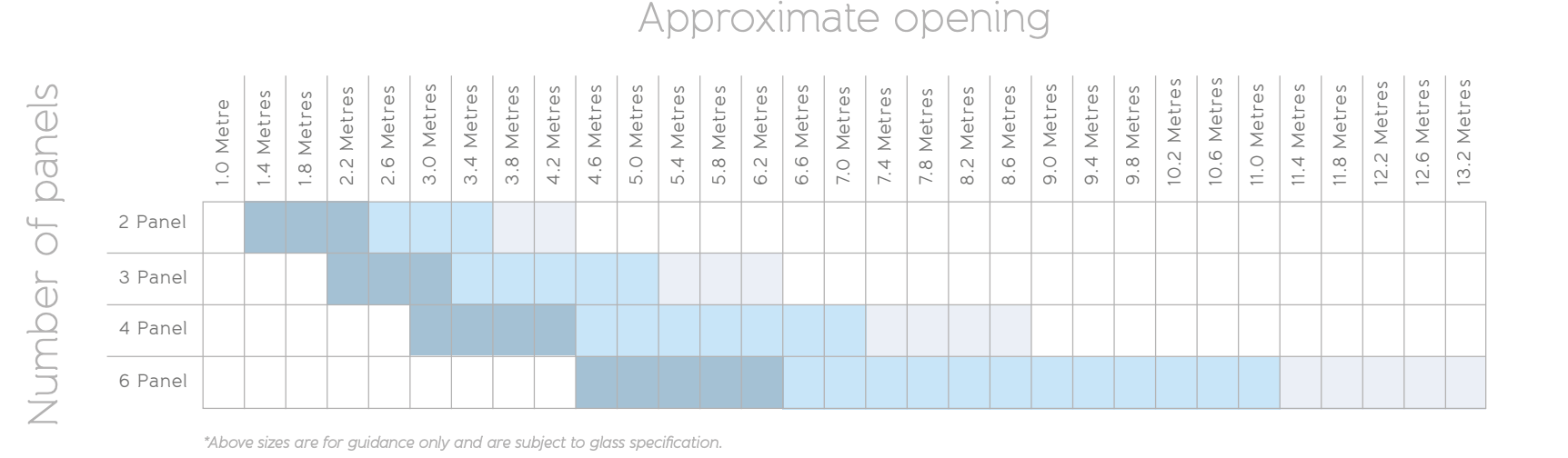 OS-20 sliding door configuration 