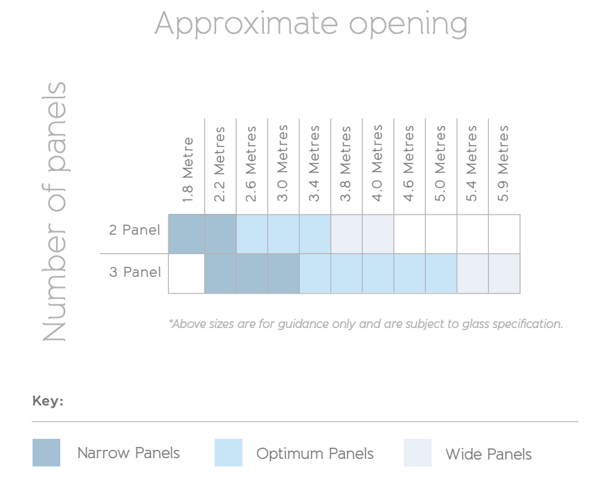 OS-44 and OS-77 sliding door configurations