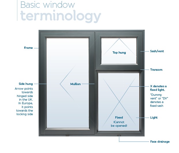 basic window terminologies