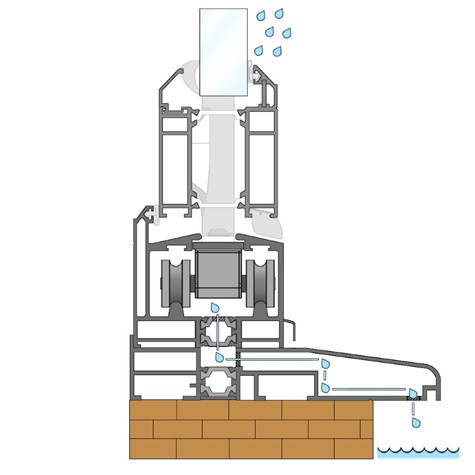 Diagram showing how Concealed drainage works for Origin bifold doors.