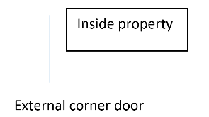 Origin corner bifold confiuration illustration