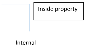 Origin corner bifold confiuration illustration