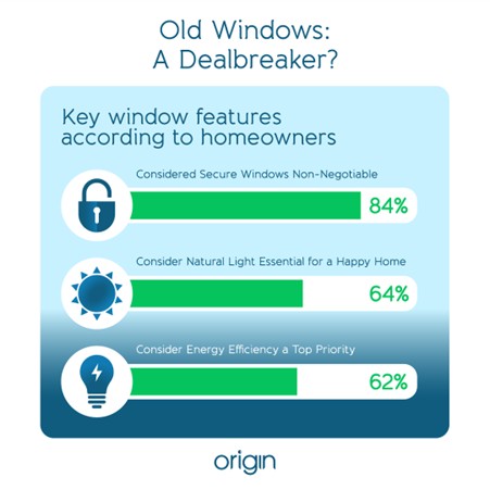 old windows a dealbreaker infographic
