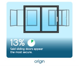 infographic displaying that 13% of people said sliding doors appear the most secure