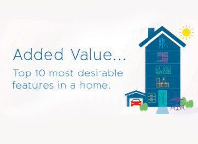 Origin Reveals the Importance of Added Value When It Comes to Our Homes