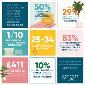 Is Instagram Changing How We View Our Homes?