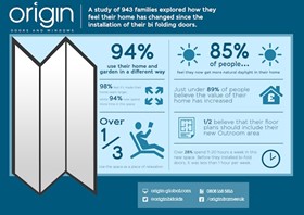 Origin Identifies New 'Outroom' Trend Taking Over UK Homes