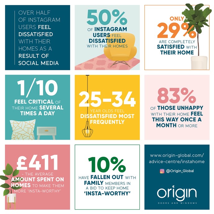 Is Instagram Changing How We View Our Homes?