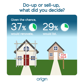 infographic showing that 37% would renovate and 29% would move