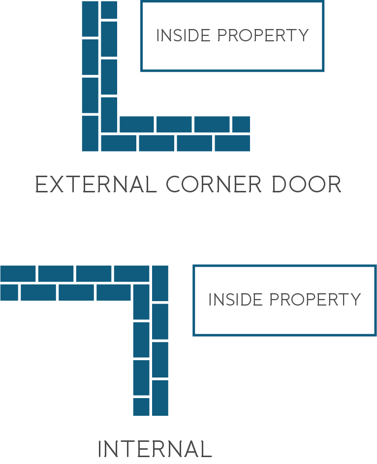 Origin corner bifold confiuration illustration