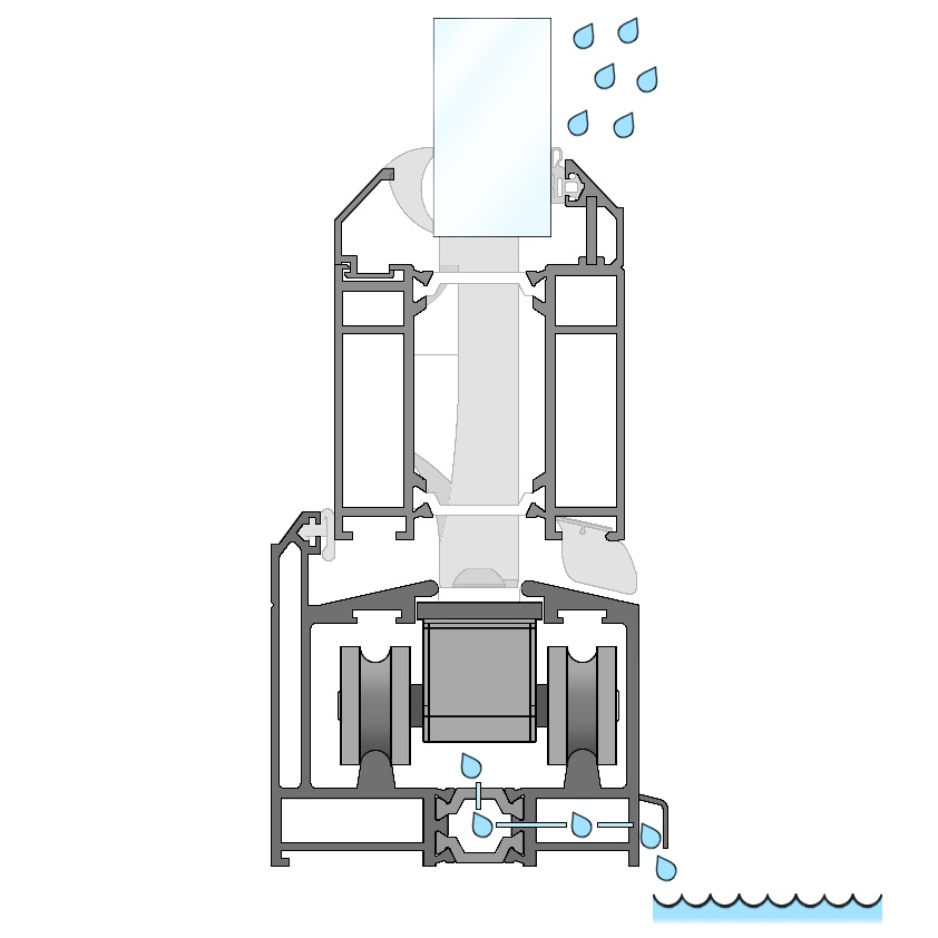 Diagram showing how face drainage works for Origin bifold doors.