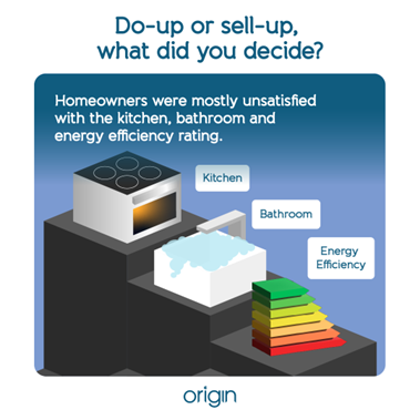 Infographic showing that their kitchen, bathroom and energy efficiency are what home owners are most unhappy with