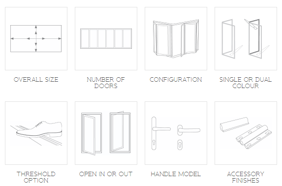 Made-to-measure infographic. Overall size, Number of panels, Configuration, colour and more.