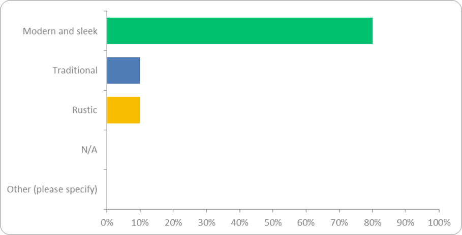 infographic showing What colour you would typically look for in an internal room divider/internal door frame 