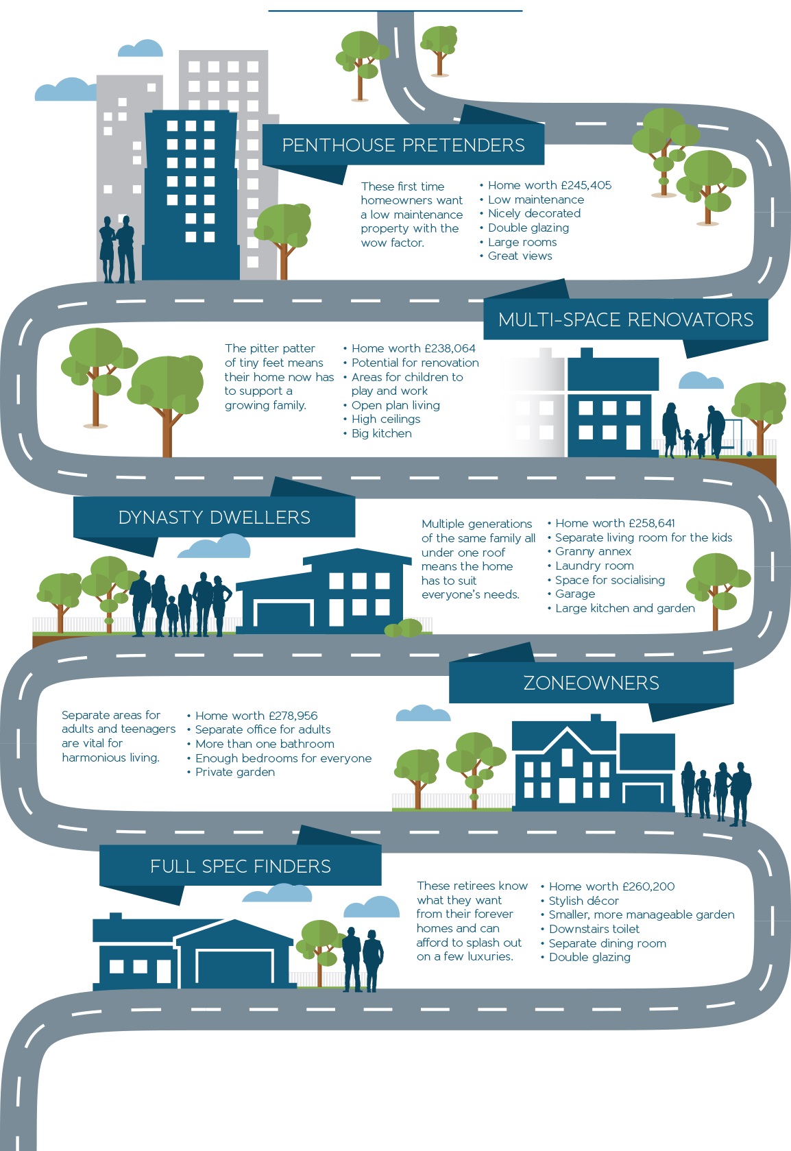 Five stages of being a homeowner infographic Five stages of being a homeowner infographic