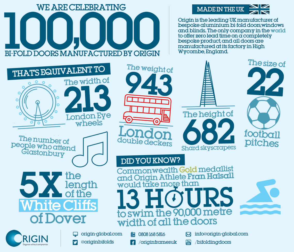 Origin Celebrates Manufacturing Milestone